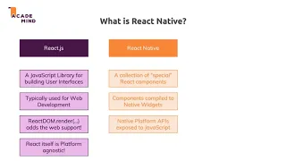 React Native create awesome native mobile apps that work on both Android and iOS