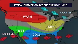 What it means for Summer now that El Niño has arrived