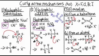 How to remember organic chemistry mechanisms - revision
