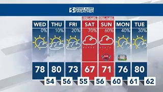 Memorial Day Weekend: Expect Rain!