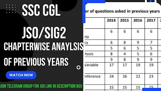 Chapterwise analysis of previous years papers!! SSC CGL JUNIOR STATISTICAL OFFICER/STAT. INV. GR. 2