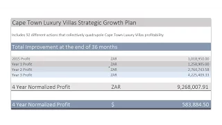 Cape Town Luxury Villas Normalised Profit Spreadsheet (43.34)