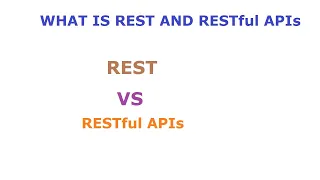 What is Rest and Restful API? | What is a REST API? | ASP.NET Core Web API Tutorial