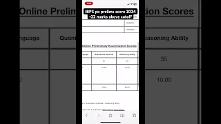 My ibps po prelims scorecard 2024🔥💥+22 marks above cutoff⚡️ #ibps #ibpspo #scorecard #prelims