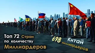 Страны по Количеству Миллиардеров