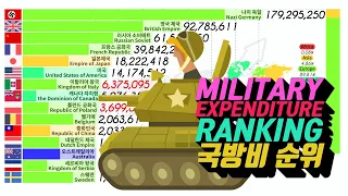 TOP 15 Military Expenditure Ranking by Country 1830 - 2018 - 국가별 국방비 순위