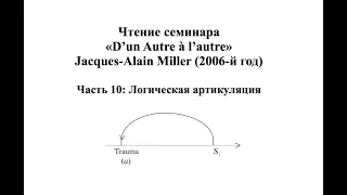 Комментарий Миллера к семинару «D’un Autre à l’autre» (10)