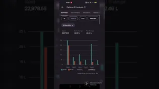 priceaction with OI and change OI