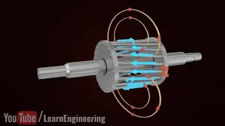 Il Funzionamento del Motore Elettrico Trifase