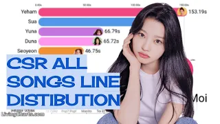 CSR All Songs Line Distribution (Pop? Pop! to HBD To You)