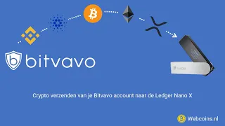 Hoe jij je crypto kunt verzenden van Bitvavo naar de Ledger Nano X