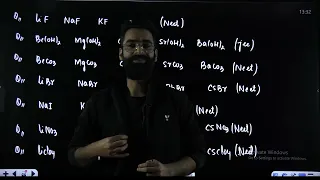 Best Trick For Solubility Order🔥 | NEET 2024 | Wassim Bhat