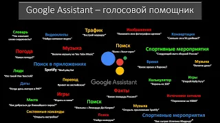 Google Assistant - Android TV. Голосовые команды