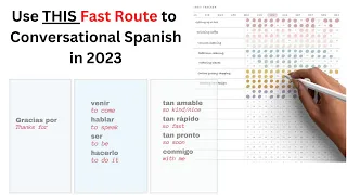 Learn Spanish Fast like this in 2023 - AND HOW TO KEEP GOING!