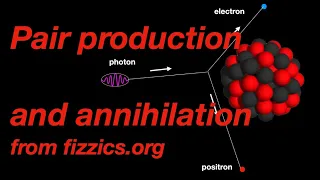 Pair production and annihilation:from fizzics.org