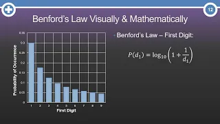 What is Benford's Law