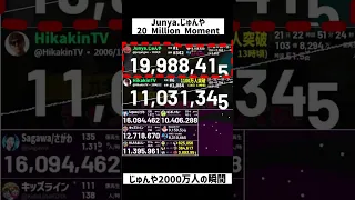 @junya1gou 20 Million Moment / Junya.じゅんや 2000万人の瞬間 #shorts #2000万人 #登録者数