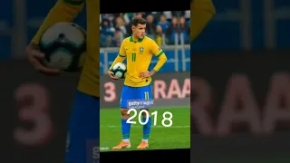 Coutinho over the years