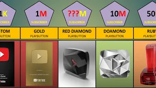 All Types Youtube Play Button | Comparison