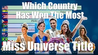 Miss Universe Winners 1952 - 2019