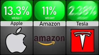 Comparison: NASDAQ Companies