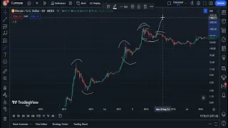 THE BASICS OF TRADING | BTC NFA TA