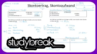 Preisnachlass, Skontoertrag, Skontoaufwand | Externes Rechnungswesen