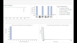 How Does Attention Work in Vision Transformers? A Visual Analytics Attempt