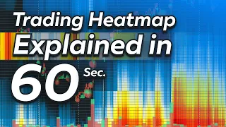 A Trading Heatmap Explained in 60 Seconds