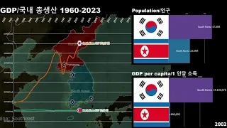 North Korea vs South Korea GDP/GDP per capita/Economic Comparison 1960-2023