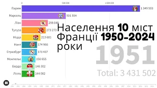 Топ 10 найбільших міст Франції 1950-2024 роки || Населення 10 найбільших міст Франції