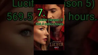 Top 10 most viewed netflix series of all time