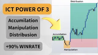 ICT Power of 3 Simplified - Most Powerful ICT strategy (+90% Winrate)