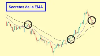 4 Formas de aprovechar las EMA (Media móvil exponencial) - Opciones Binarias