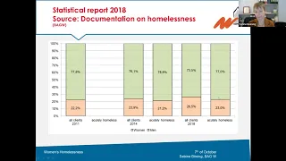 Women's Homelessness