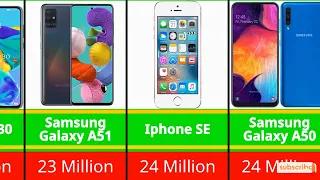 Best-Selling Mobile Phones | Data Comparison | Animation Comparison