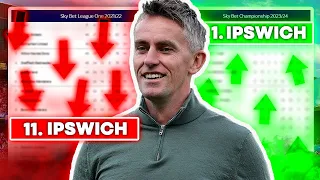 How Kieran McKenna Made Ipswich Town TITLE Contenders