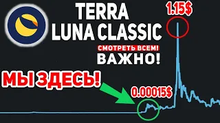 LUNA CLASSIC ГРЯДЁТ ОГРОМНЫЙ ПАМП!? LUNC ГОТОВ УДИВИТЬ ВСЕХ ХОЛДЕРОВ БОЛЬШИМ ДВИЖЕНИЕМ! ОСТАЛОСЬ...