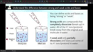 NCEA Level 3 - Weak acid equilibria
