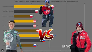 Stoch vs Kraft vs Prevc [Rywalizacja najlepszych skoczków narciarskich 1]