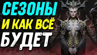 Стоит ли начинать играть в Diablo 4 | Спустя 1 месяц после релиза