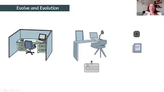 The Evolution of Offices