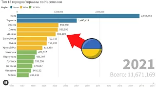 Топ 15 Городов Украины по Населению! (1995-2021)