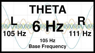 6 Hz Pure BINAURAL Beat ◆ THETA  Waves [105 Hz Base Frequency] ◆ Ondas Theta 100% ◆ Pure Theta Waves