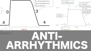 Antiarrhythmic Pharmacology