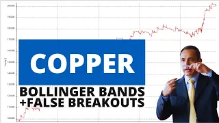 Copper Futures: 2 Effective Strategies (Bollinger Bands + False Breakouts)