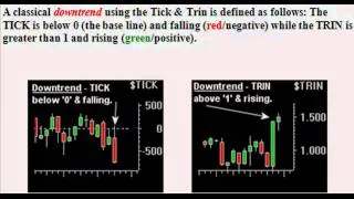 Index Futures - TICK, TICKI & TRIN Explained
