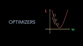 Optimization for Deep Learning (Momentum, RMSprop, AdaGrad, Adam)