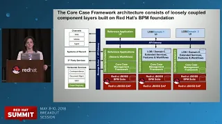 Slay the monolith: Our journey to federate case with jBPM