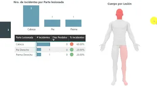 Dashboard de Seguridad en la Industria Minera